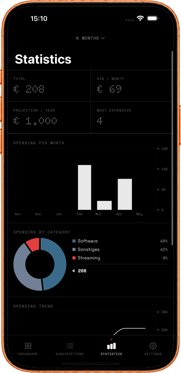 aTrackr Statistics